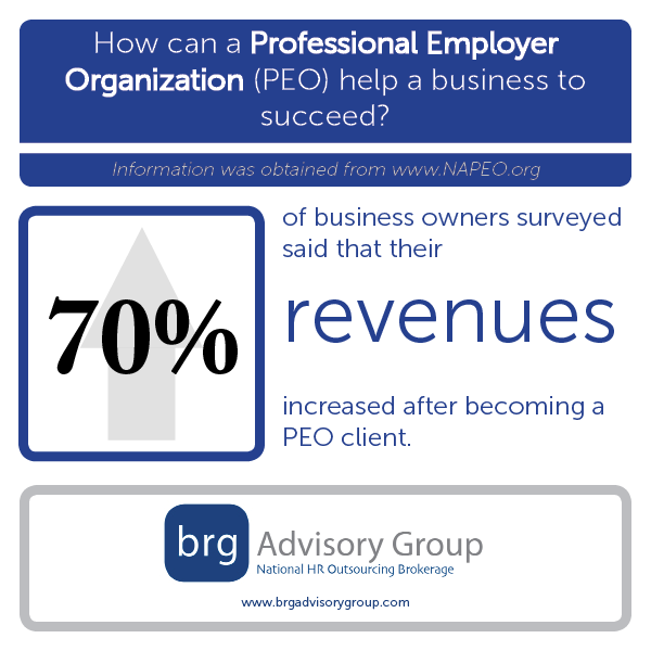 Another Study Confirms Working with a Professional Employer Organization Can Increase Profits and Lower Costs for Employers. 